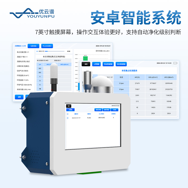 在線塵埃粒子計數(shù)器